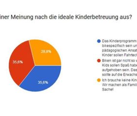 umfrage-kinderbetreuung