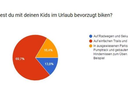 umfrage-trails