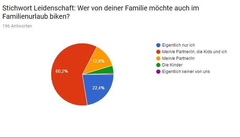 umfrage-biken